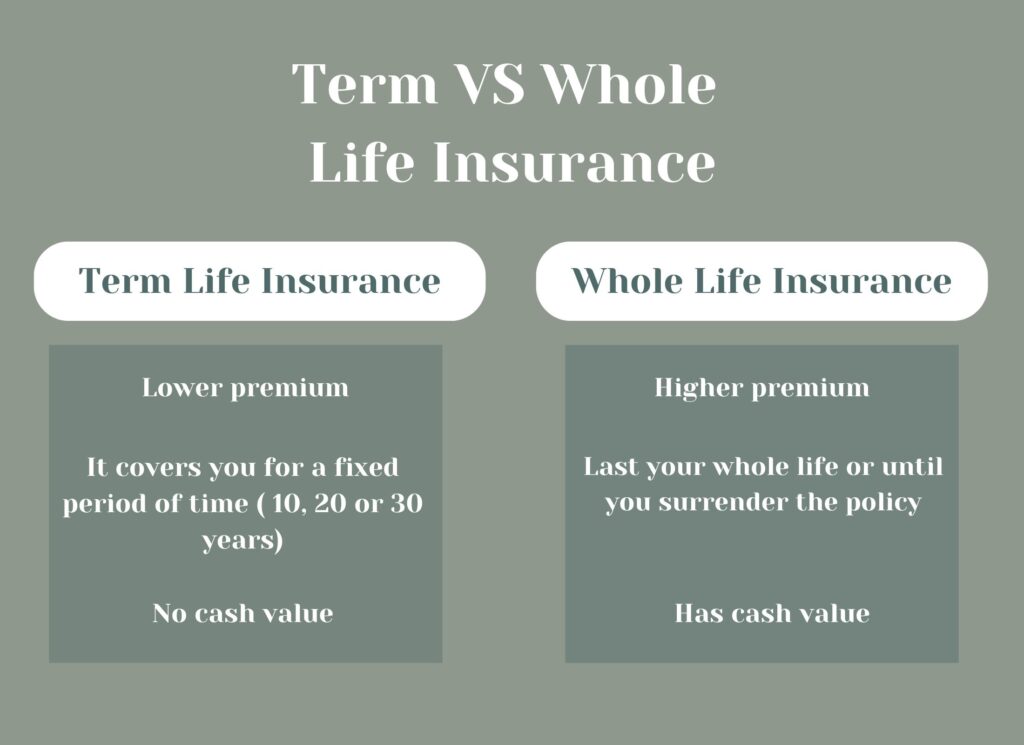 Life insurance