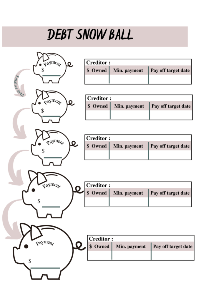 Debt snowball method