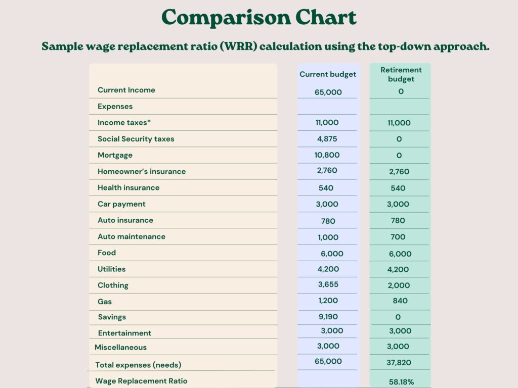 Wage replacement ratio (WRR)