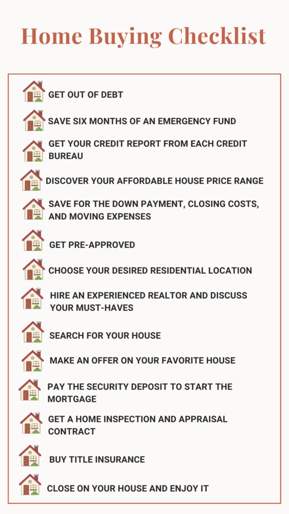 Home buyer checklist